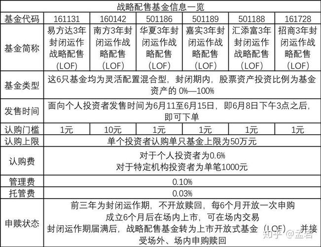 基金购买确认时间_独角兽CDR基金估值定价策略_独角兽基金投资价值分析