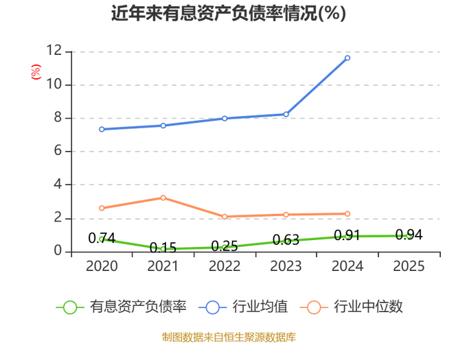 淮海学院财务管理专业证券投资学实践报告：数字政通股票分析