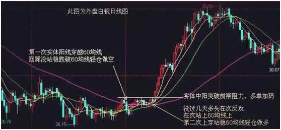 移动平均线分析_股票中的几根线怎么看_生命线30均线应用