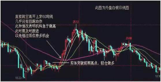 生命线30均线应用_股票中的几根线怎么看_移动平均线分析