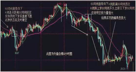 股票中的几根线怎么看_移动平均线分析_生命线30均线应用