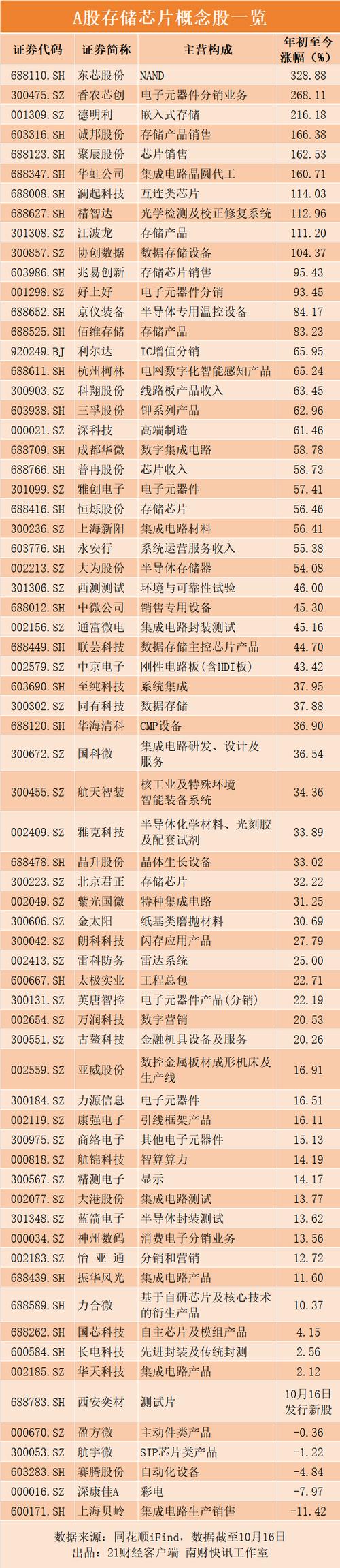 金融板块_中材国际是龙头股票吗_房地产板块