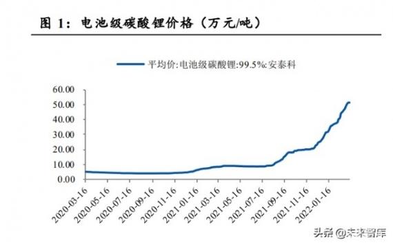 太阳能锂电池价格查询_磷酸铁锂市场价格_三元材料镍矿成本
