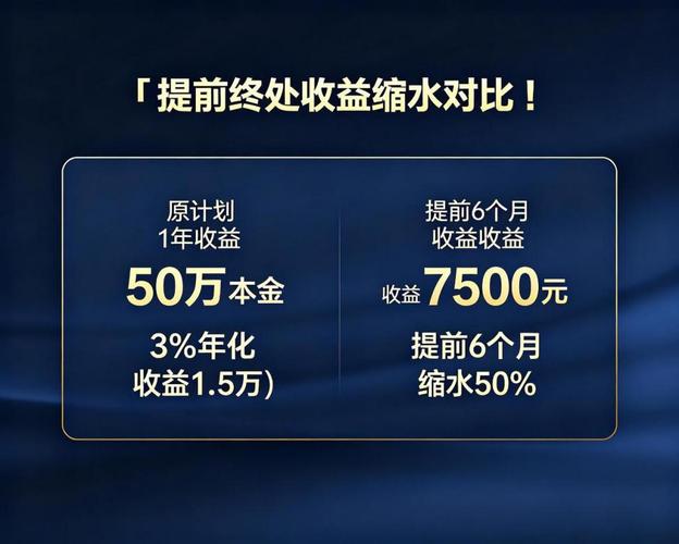 银行理财产品提前终止_理财产品净值化转型_银行理财产品提前终止