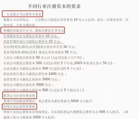 个人形象设计公司注册资本要求_注册个人形象设计公司费用_注册个人公司需要多少资金