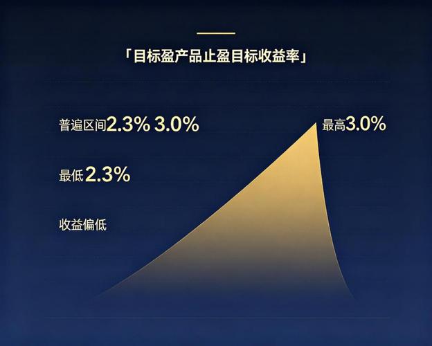理财产品提前终止_银行理财产品提前终止_理财产品提前终止兑付方式