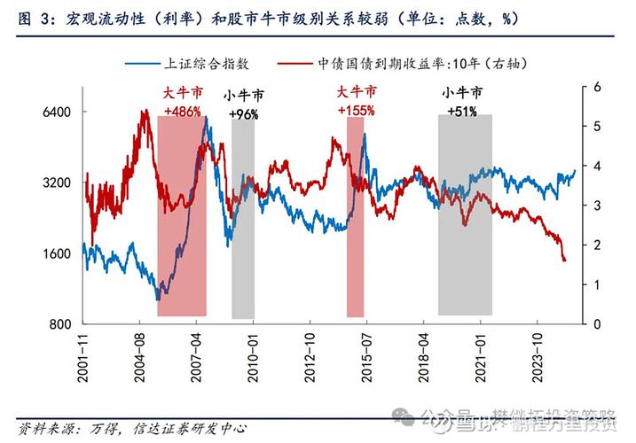利息下降对股市有什么影响_降息对股市的影响分析_利率变动对股市影响